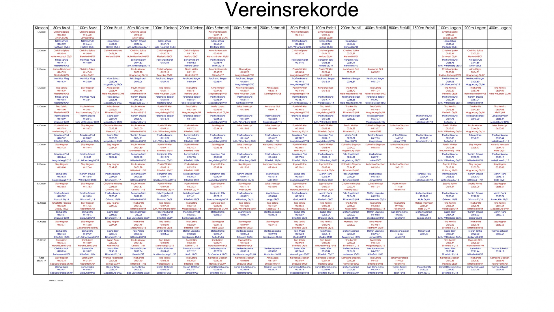 Vereinsrekorde Stand 31.12.2022